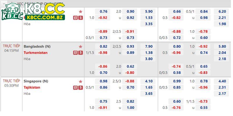 Thông tin cơ bản về tỷ lệ kèo châu Á mà bạn cần biết